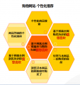 在構建企業(yè)網(wǎng)站的全面過(guò)程中的關(guān)鍵的功能設計環(huán)節