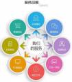 關(guān)于設計企業(yè)網(wǎng)站視頻的核心理念，實(shí)現流暢旋律與和諧節奏的完美