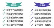 全方位的十大網(wǎng)絡(luò )安全防護策略，為網(wǎng)站建設提供全方位的支持