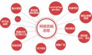 對企業(yè)網(wǎng)站建設關(guān)鍵環(huán)節的深度洞察以及網(wǎng)站內容策劃問(wèn)題專(zhuān)項研究