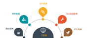提升企業(yè)營(yíng)銷(xiāo)效果的八種精準營(yíng)銷(xiāo)策略解析