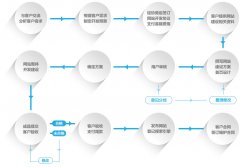 企業(yè)網(wǎng)站建設的關(guān)鍵成功因素揭秘！